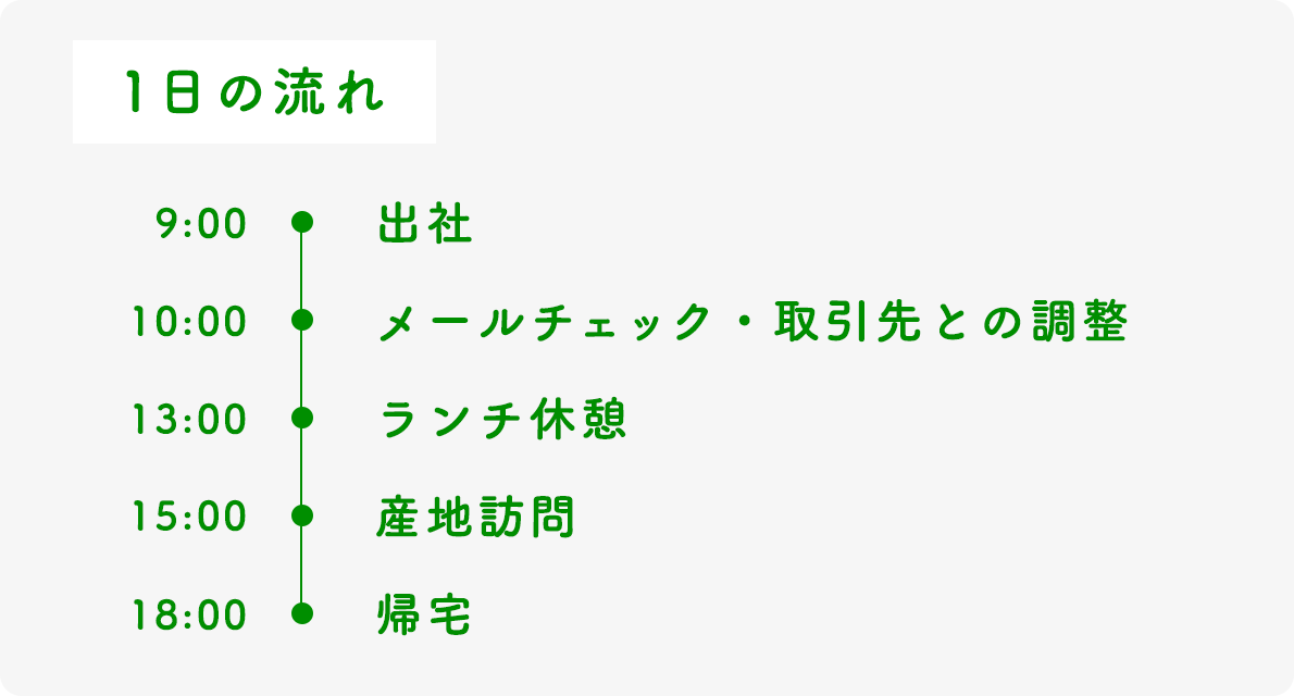 1日の流れ